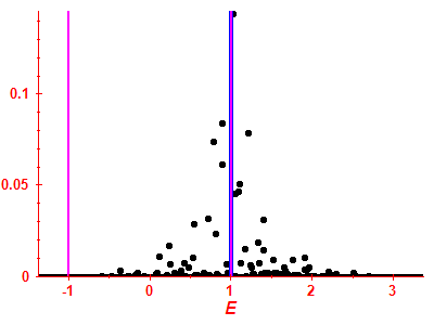 Strength function